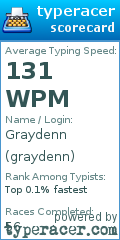 Scorecard for user graydenn