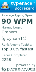 Scorecard for user grayham11