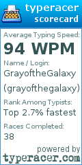 Scorecard for user grayofthegalaxy