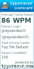 Scorecard for user graysandwich
