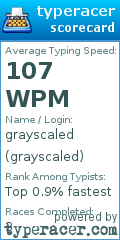 Scorecard for user grayscaled