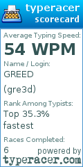 Scorecard for user gre3d