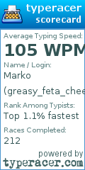 Scorecard for user greasy_feta_cheese