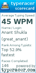 Scorecard for user great_anant