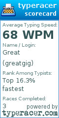 Scorecard for user greatgig