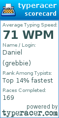 Scorecard for user grebbie