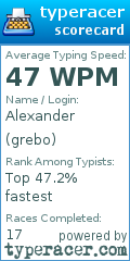 Scorecard for user grebo