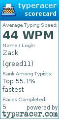Scorecard for user greed11