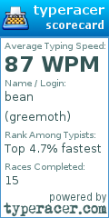Scorecard for user greemoth