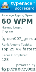 Scorecard for user green007_gmroad