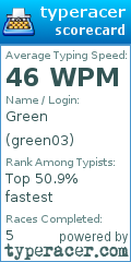 Scorecard for user green03