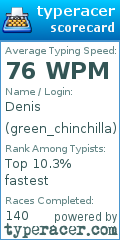 Scorecard for user green_chinchilla