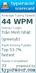 Scorecard for user greenyb