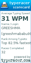 Scorecard for user greeshmababu9977