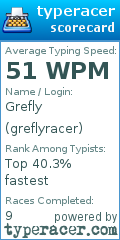 Scorecard for user greflyracer