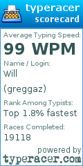 Scorecard for user greggaz