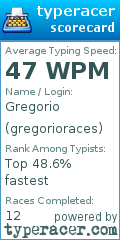 Scorecard for user gregorioraces