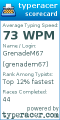 Scorecard for user grenadem67