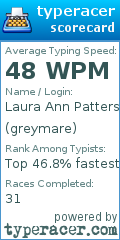 Scorecard for user greymare
