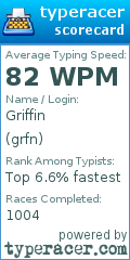 Scorecard for user grfn