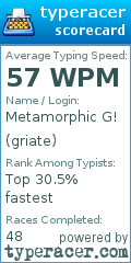 Scorecard for user griate