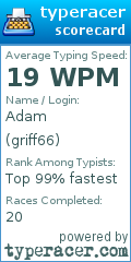 Scorecard for user griff66
