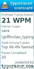 Scorecard for user griffinclaw_typing