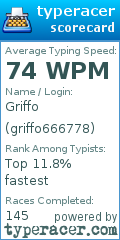 Scorecard for user griffo666778