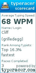 Scorecard for user grilledegg