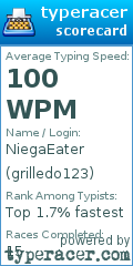 Scorecard for user grilledo123