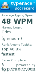 Scorecard for user grimborn
