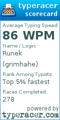Scorecard for user grimhahe