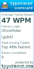 Scorecard for user grjk9