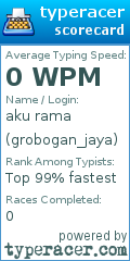 Scorecard for user grobogan_jaya