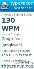 Scorecard for user groginvan