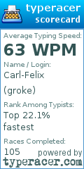 Scorecard for user groke