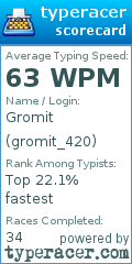 Scorecard for user gromit_420