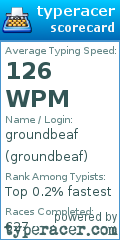 Scorecard for user groundbeaf