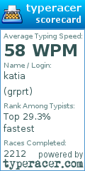 Scorecard for user grprt
