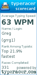 Scorecard for user grrg1