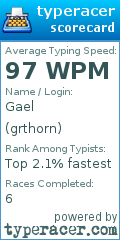 Scorecard for user grthorn