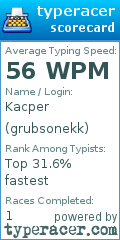 Scorecard for user grubsonekk