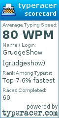 Scorecard for user grudgeshow