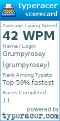 Scorecard for user grumpyrosey