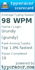 Scorecard for user grundiy