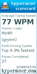 Scorecard for user gryinn