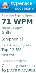 Scorecard for user gryphonic