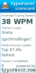 Scorecard for user gschmollinger