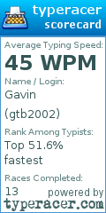 Scorecard for user gtb2002