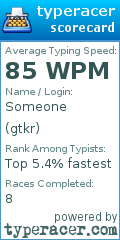 Scorecard for user gtkr